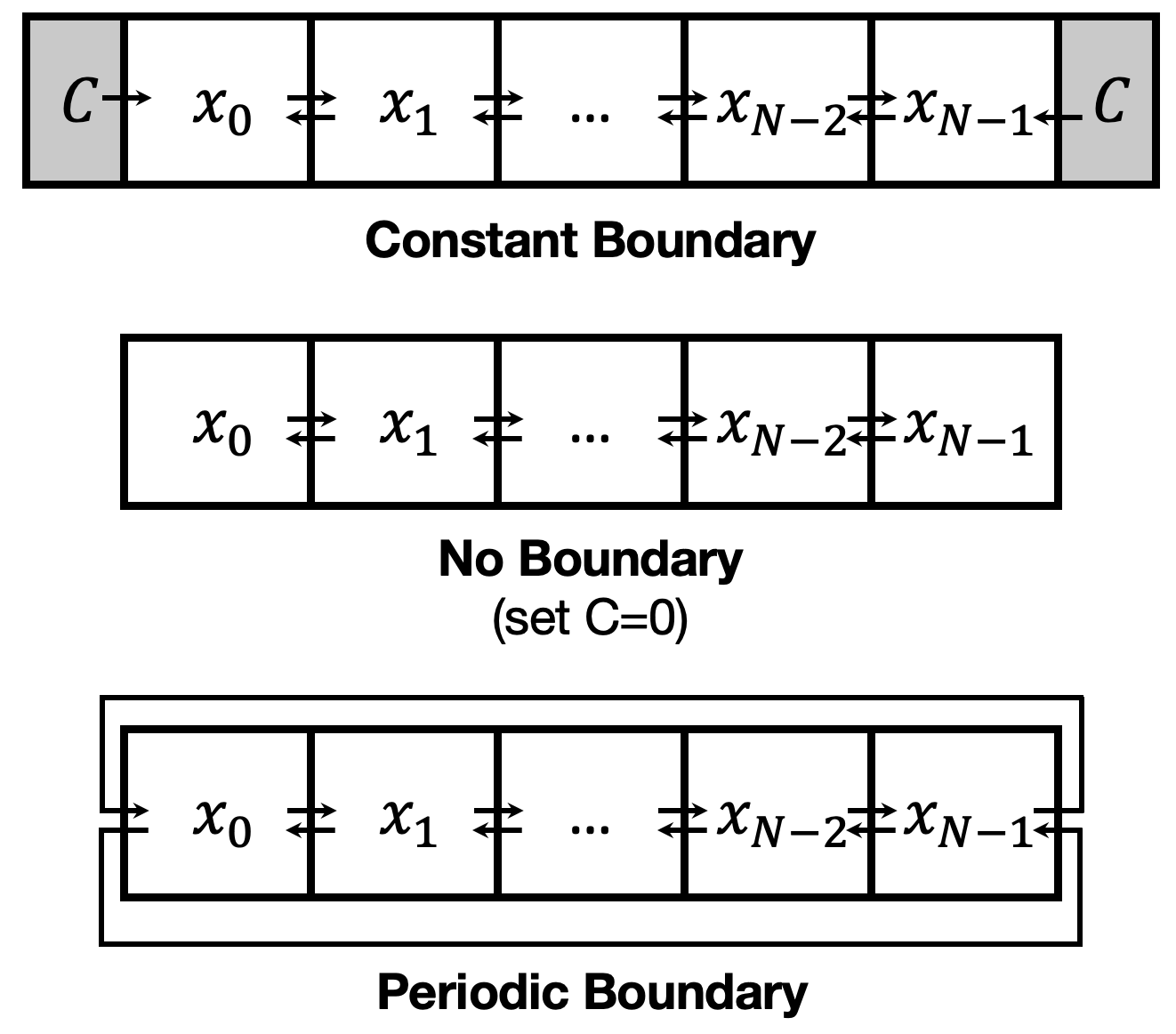 schematics of some boundary conditions